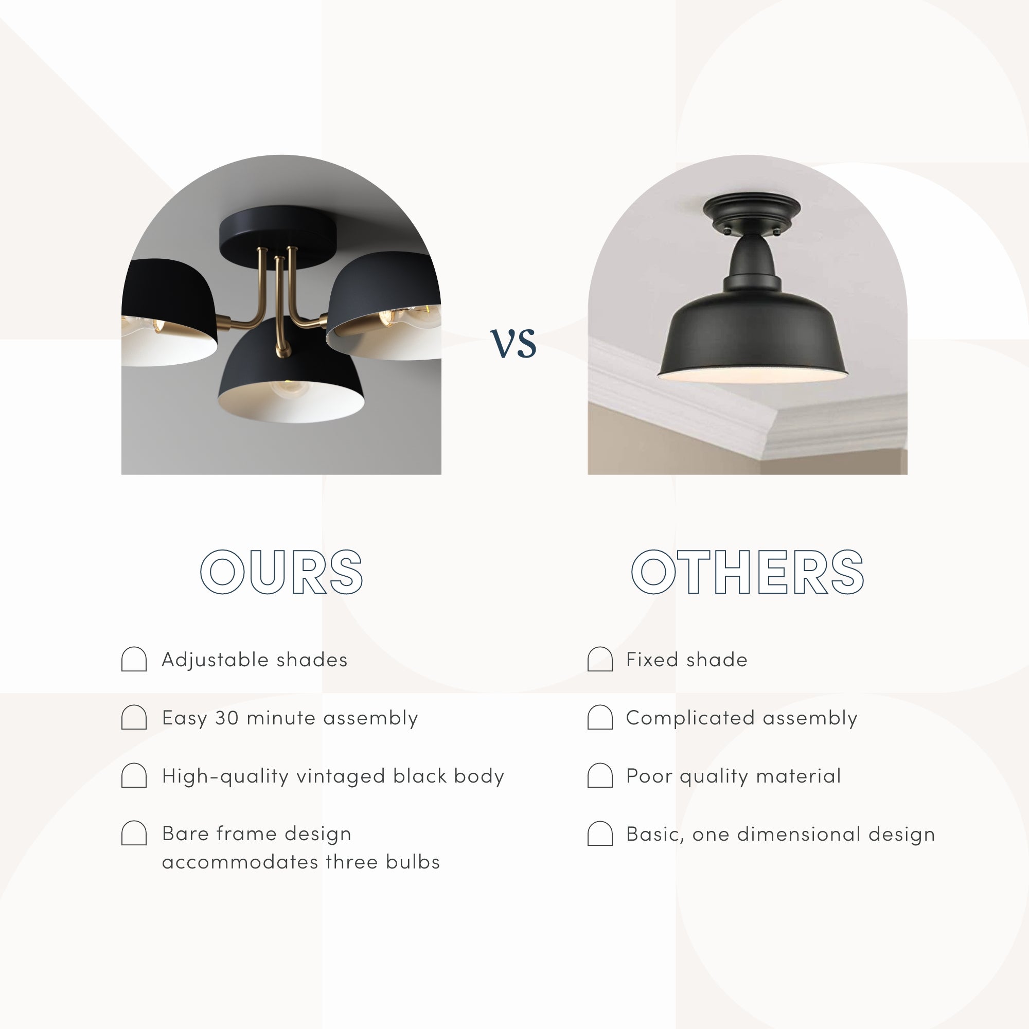 Comparison graphic showing two ceiling light fixtures: on the left, a multi-bulb black and gold fixture with three shades; on the right, a single black fixture. Below are pros and cons labeled Ours and Others.