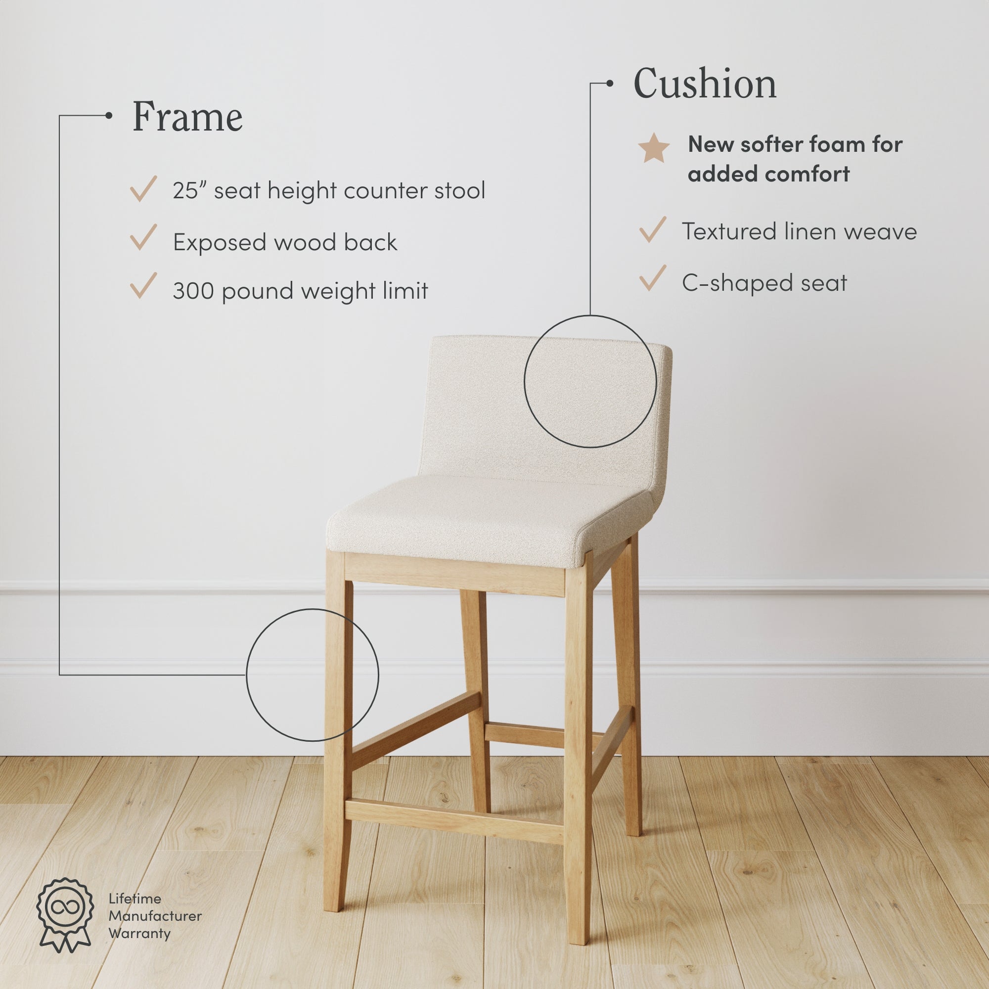 A beige counter stool with a wooden frame and soft cushioned seat is displayed on a wood floor. Text highlights its 25 seat height, exposed wood back, 300 lb weight limit, softer foam, and linen-textured fabric.