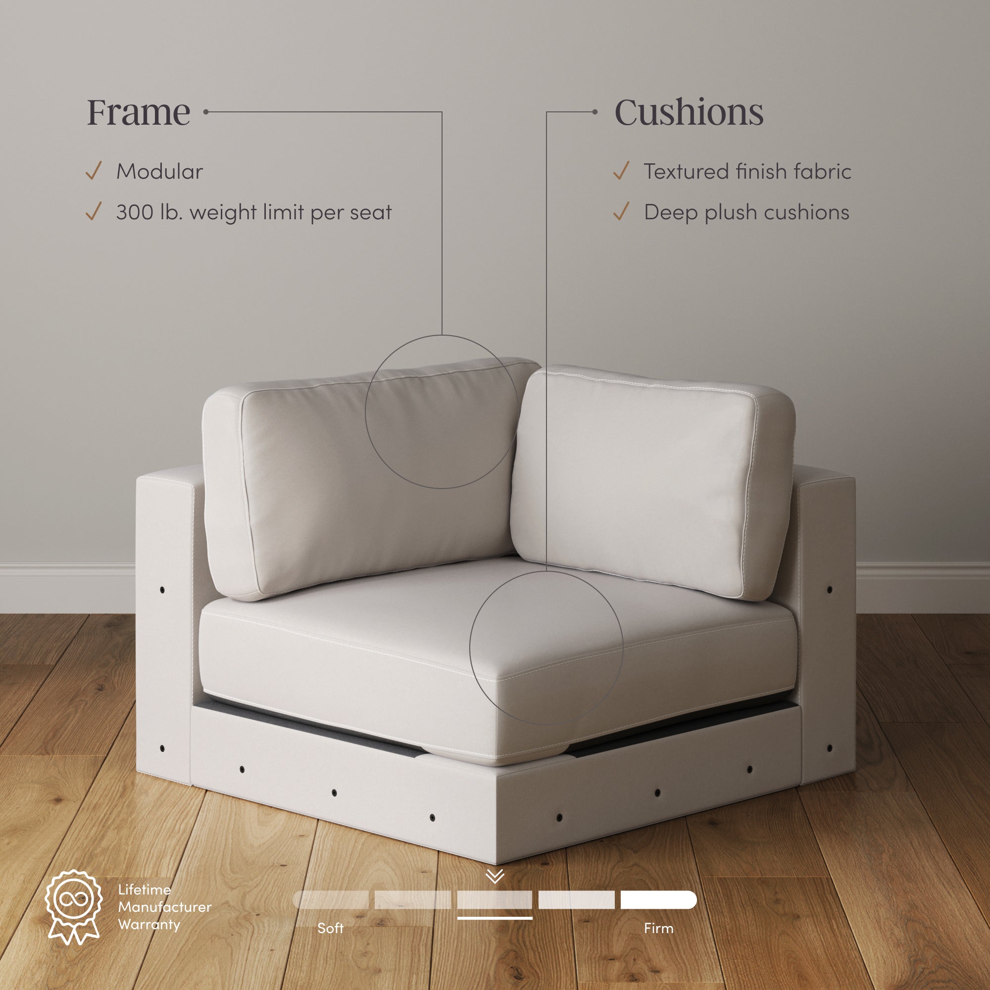 A modern corner chair with white cushions on a light wooden floor. Text highlights its modular frame, 300 lb. weight limit per seat, textured fabric, deep plush cushions, and a medium firmness scale at the bottom.