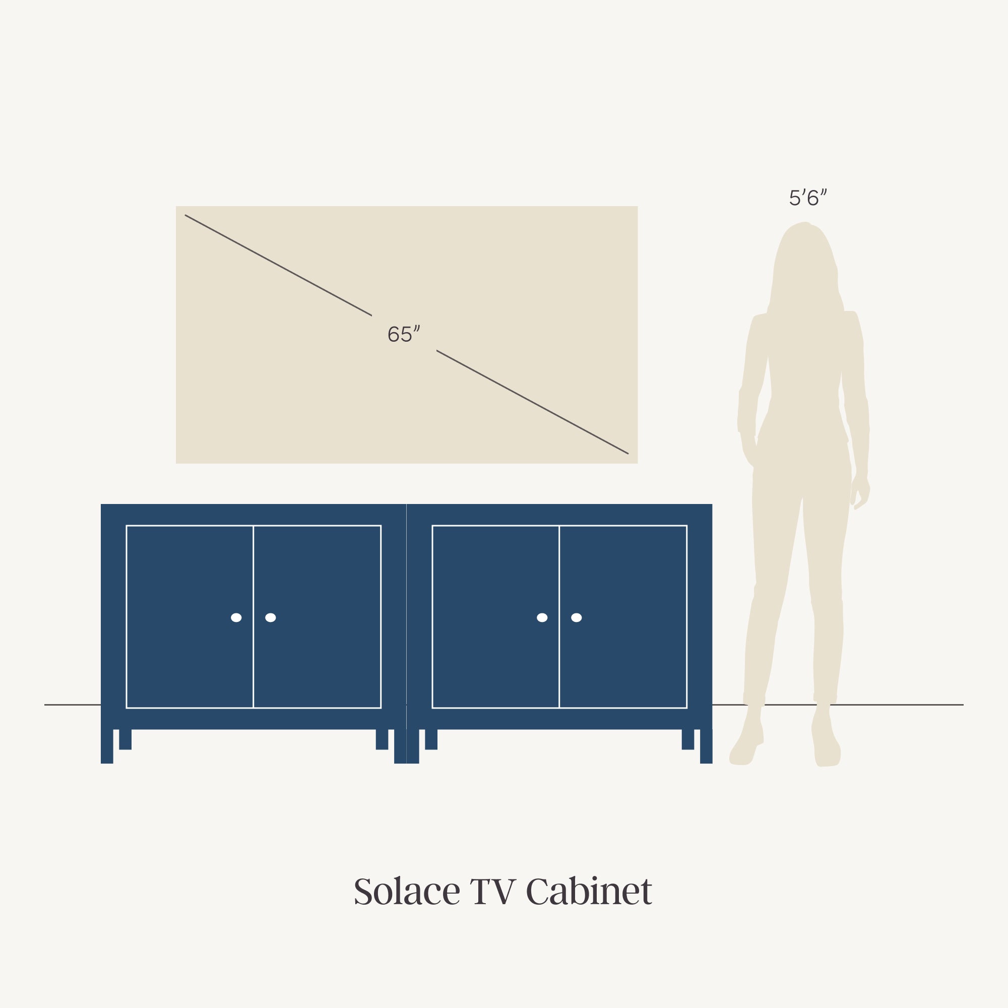 Diagram showing a 65-inch TV above two navy blue cabinets, with a silhouette of a person 56 tall for scale. Text below reads Solace TV Cabinet.