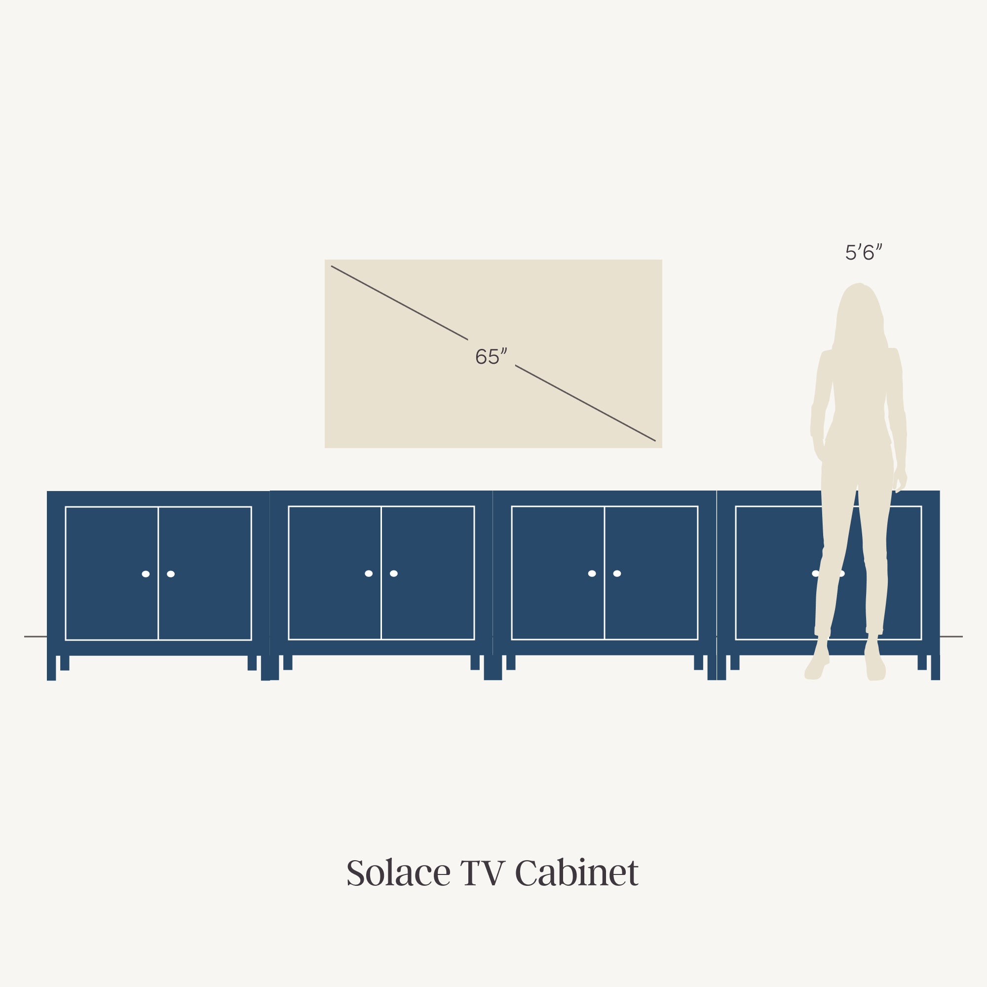 A graphic showing four blue TV cabinets side by side under a wall-mounted 65-inch TV. A 56 person silhouette stands next to the cabinets for scale. Text reads Solace TV Cabinet.