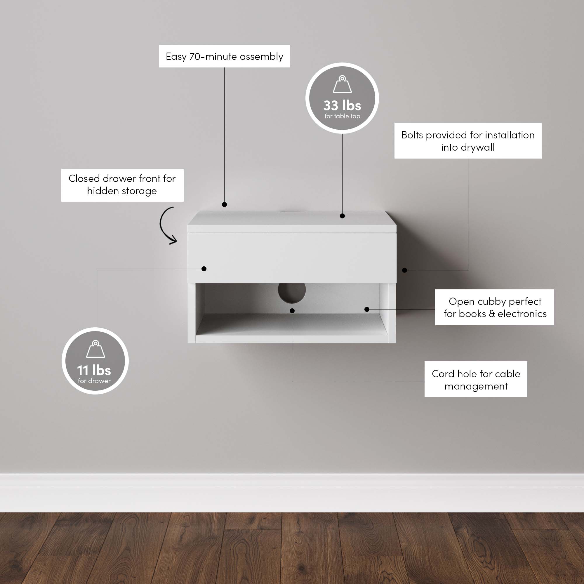 A white wall-mounted shelf with labeled features: easy assembly, holds up to 33 lbs, bolts for drywall installation, closed drawer, open cubby, 11 lbs drawer capacity, and a hole for cable management.