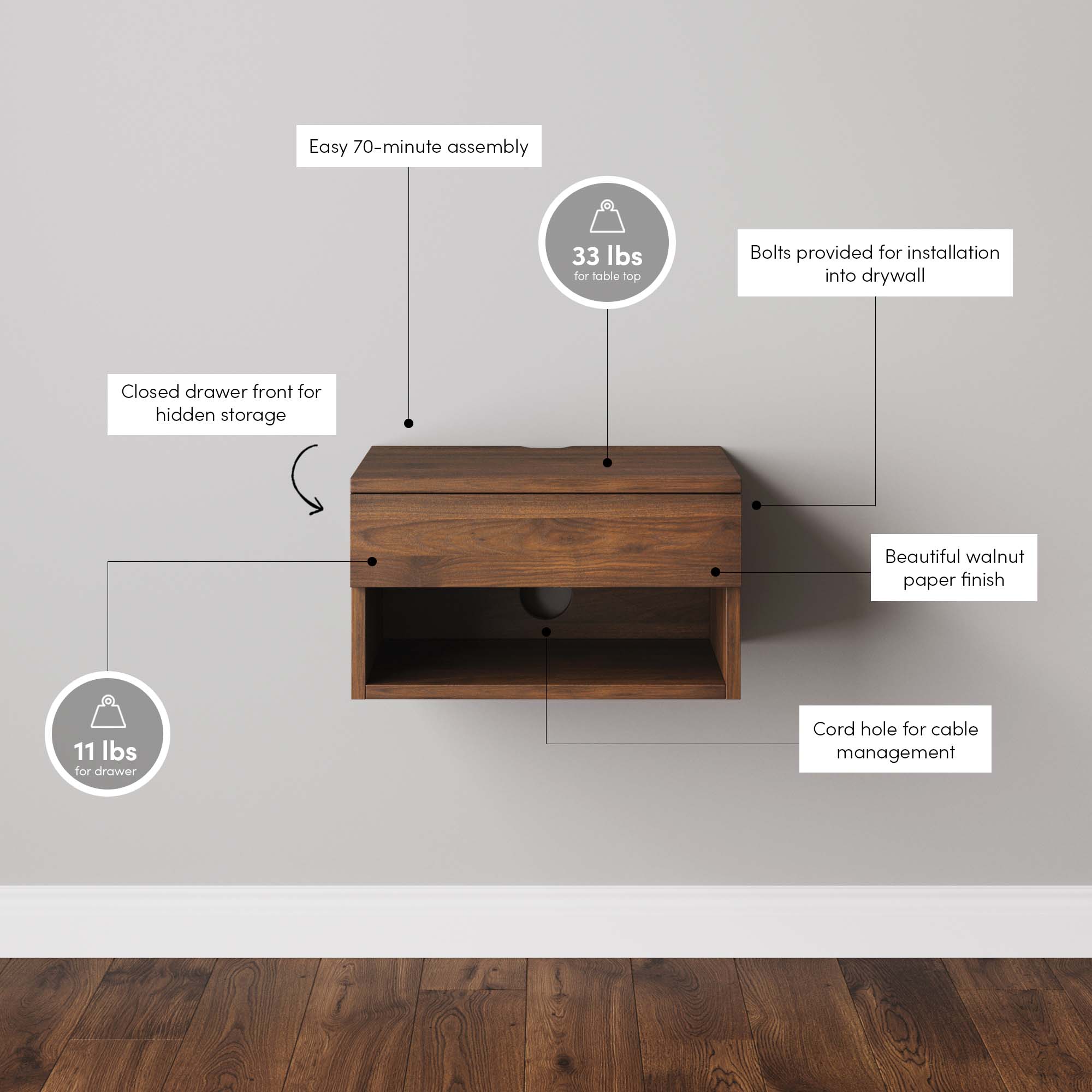 A floating walnut wall shelf with labeled features: easy 70-minute assembly, 33 lb tabletop weight limit, bolts for drywall installation, hidden storage drawer (11 lb limit), walnut paper finish, and a cord hole for cable management.