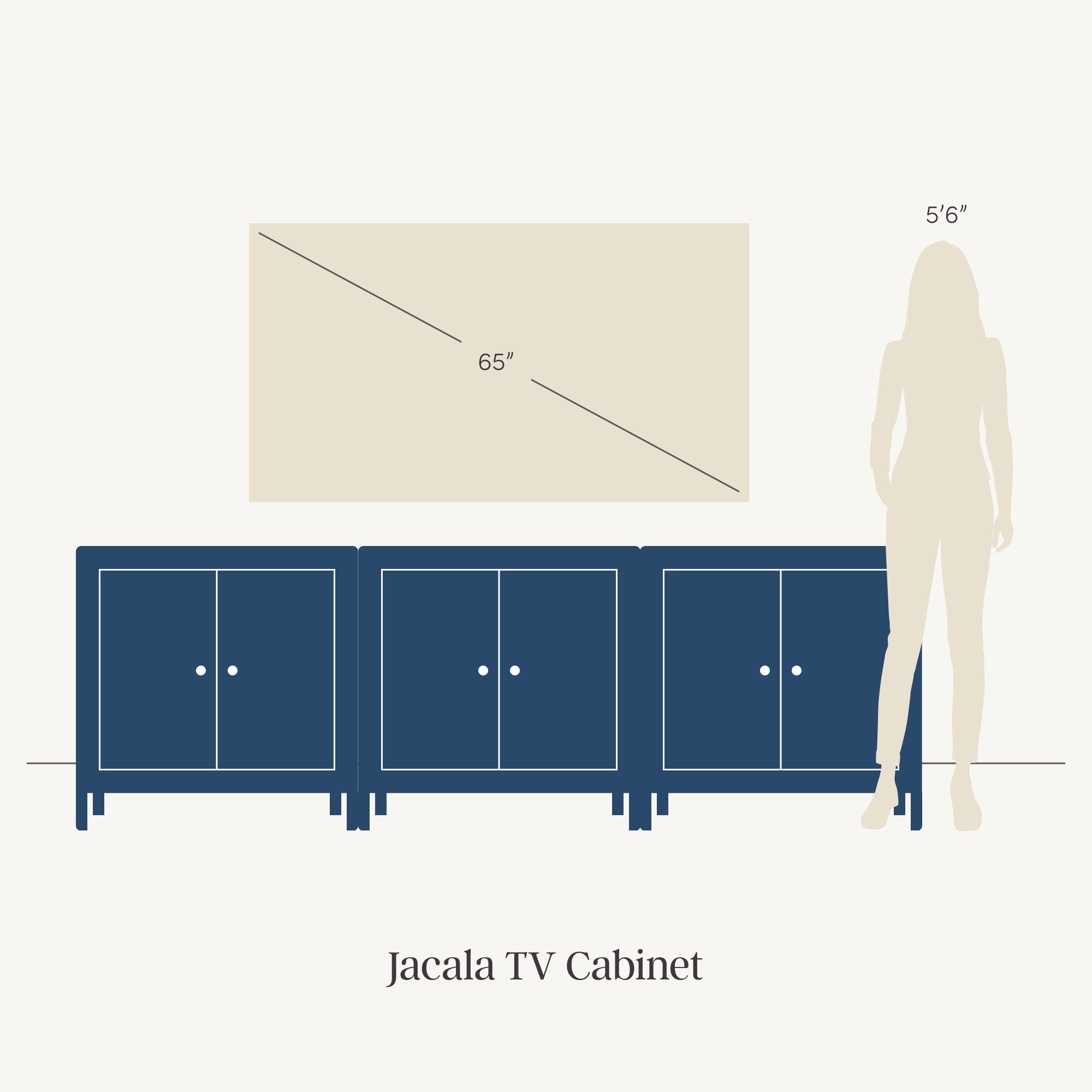 Illustration of three blue TV cabinets side by side below a 65-inch TV mounted on the wall. A 56 person stands to the right for scale. Text below reads Jacala TV Cabinet.