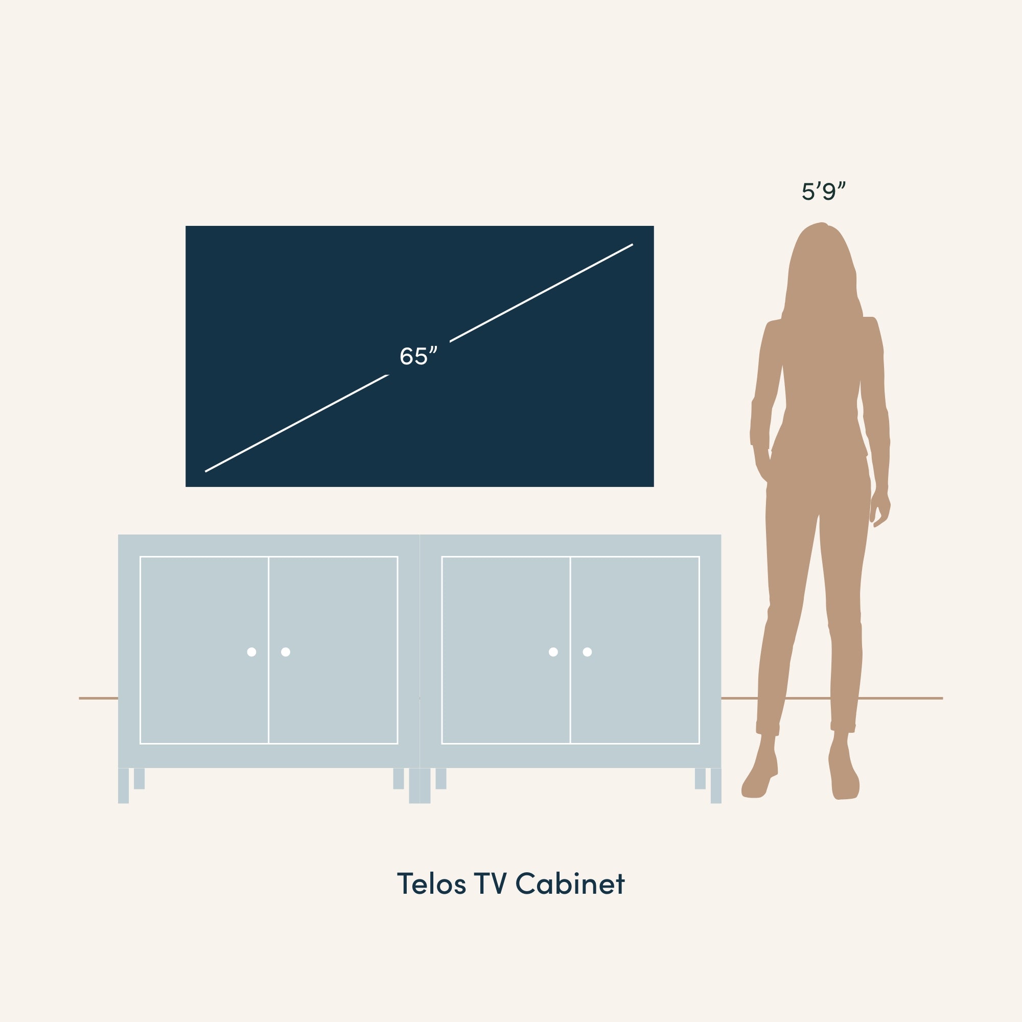 Illustration of a 65-inch TV on a Telos TV Cabinet next to a person standing for scale, labeled as 59 tall. The setup demonstrates the size comparison between the TV, cabinet, and person.