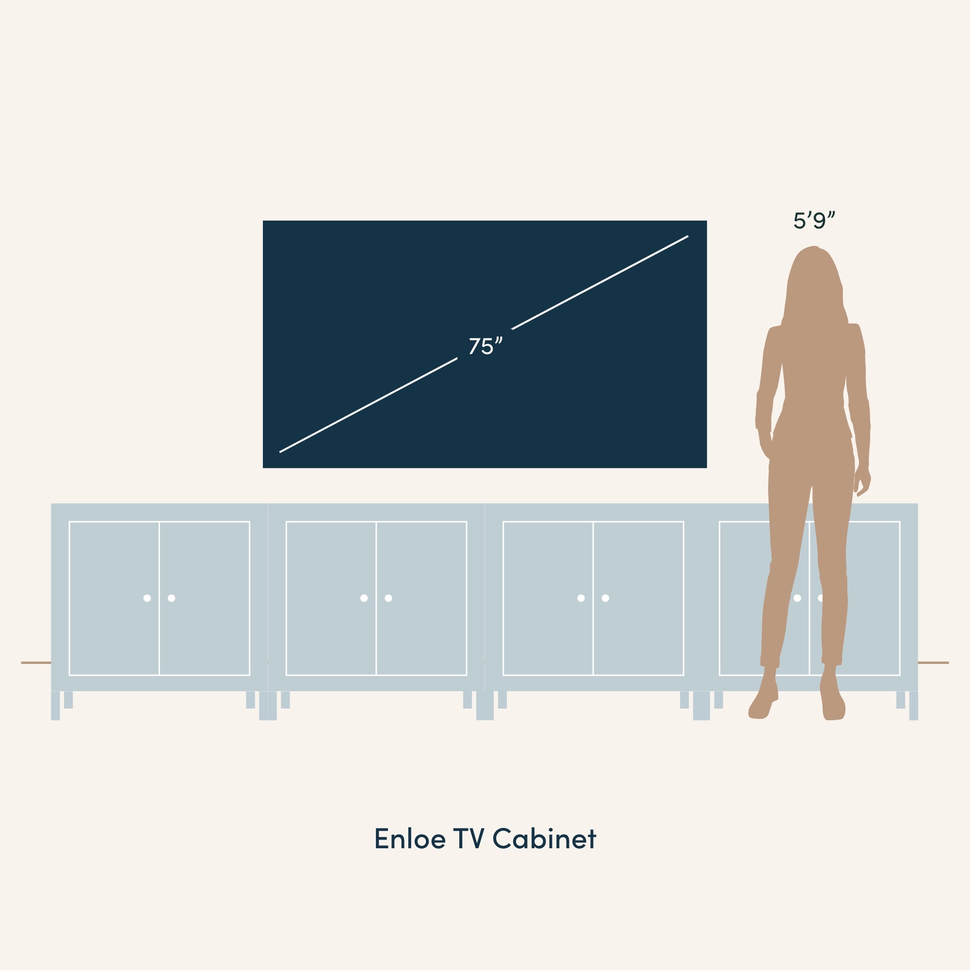 A graphic shows a 75-inch TV on an Enloe TV cabinet with a silhouette of a 59 tall person standing beside it for scale. The cabinet has four doors and a minimalist design.