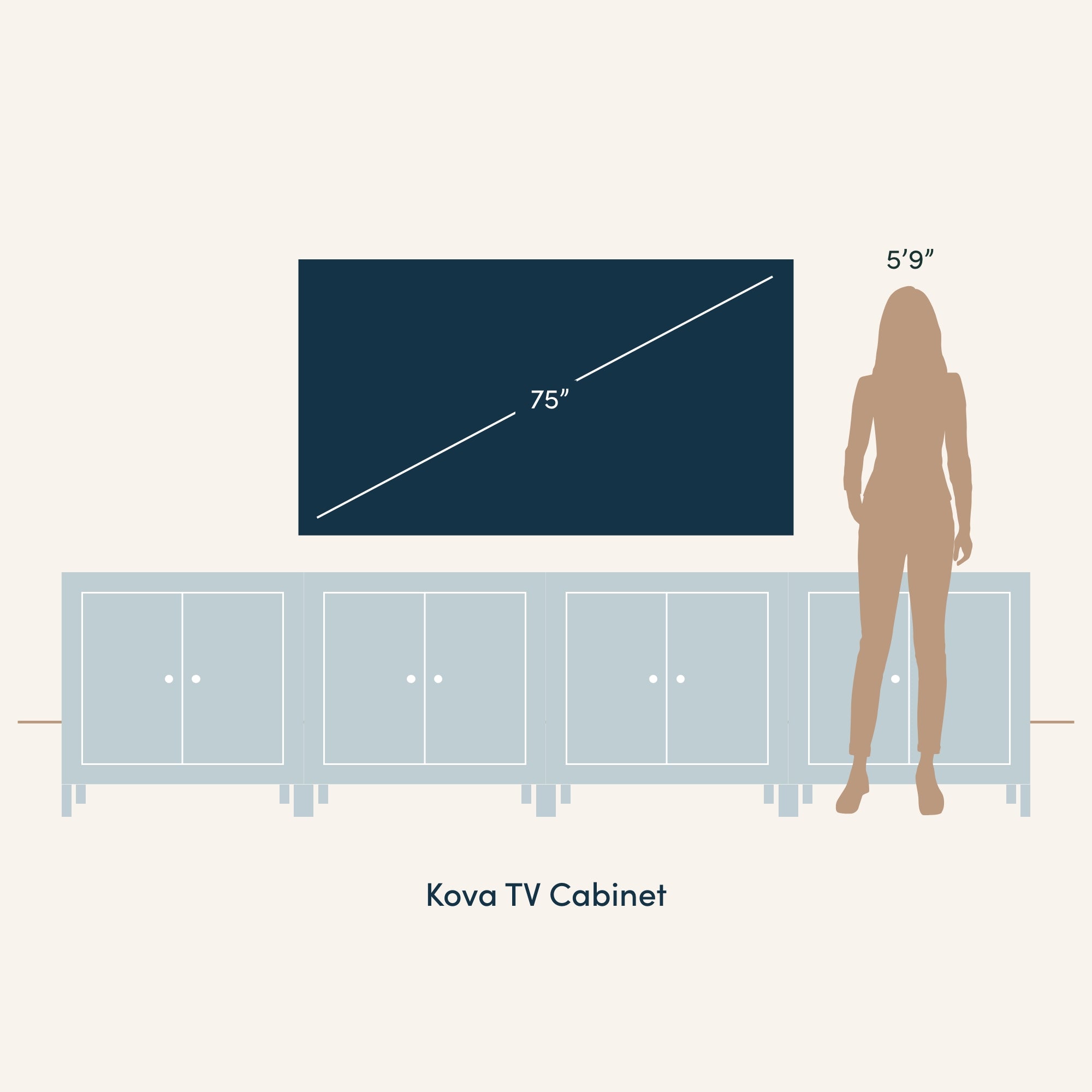 Illustration of a Kova TV Cabinet with a large 75-inch TV on top. A person, 59 tall, stands next to the cabinet for scale. The cabinet has four doors and a minimalist design.