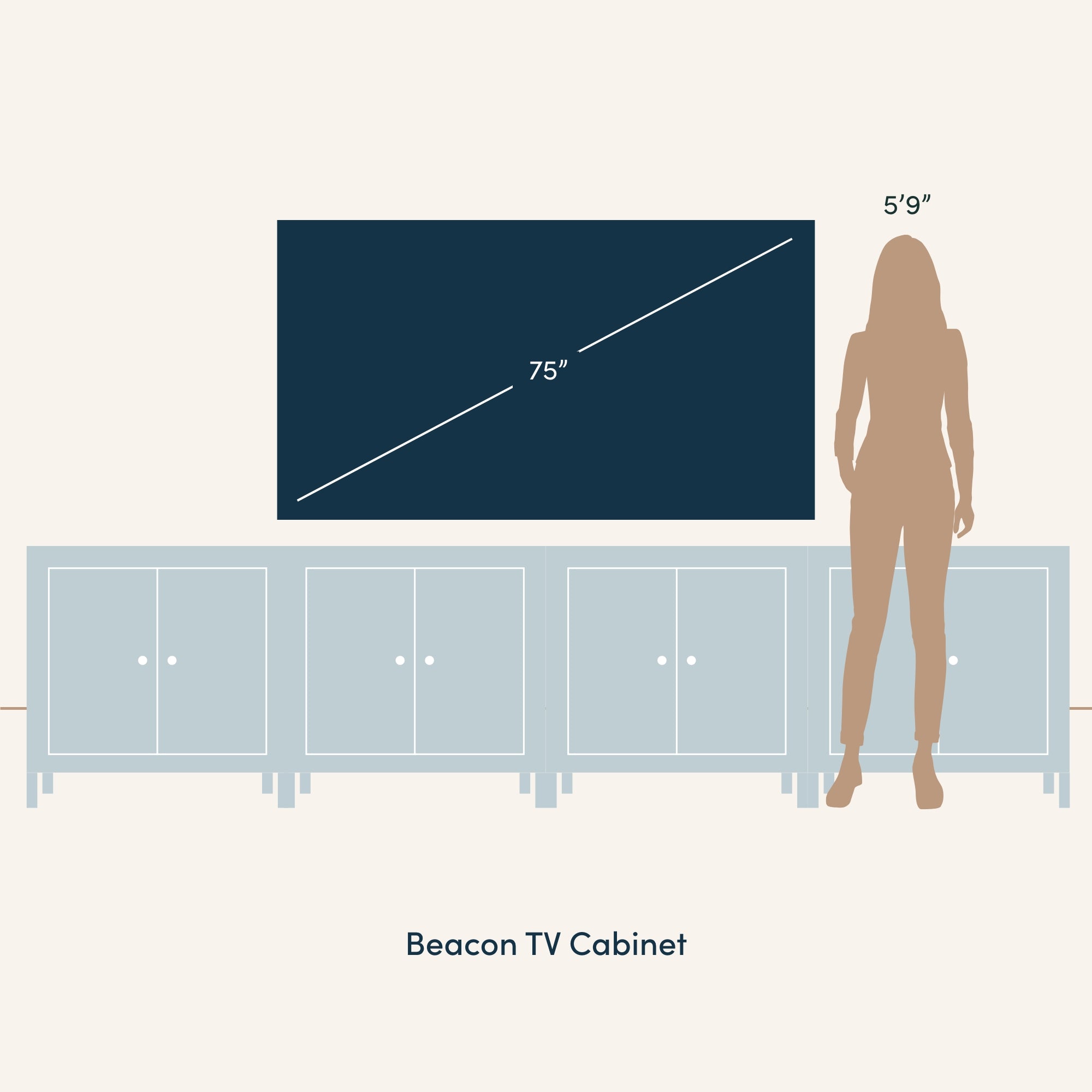 Illustration showing a 75-inch TV on a Beacon TV Cabinet next to a person standing at 59 for size comparison. The cabinet has multiple doors and a simple, modern design.