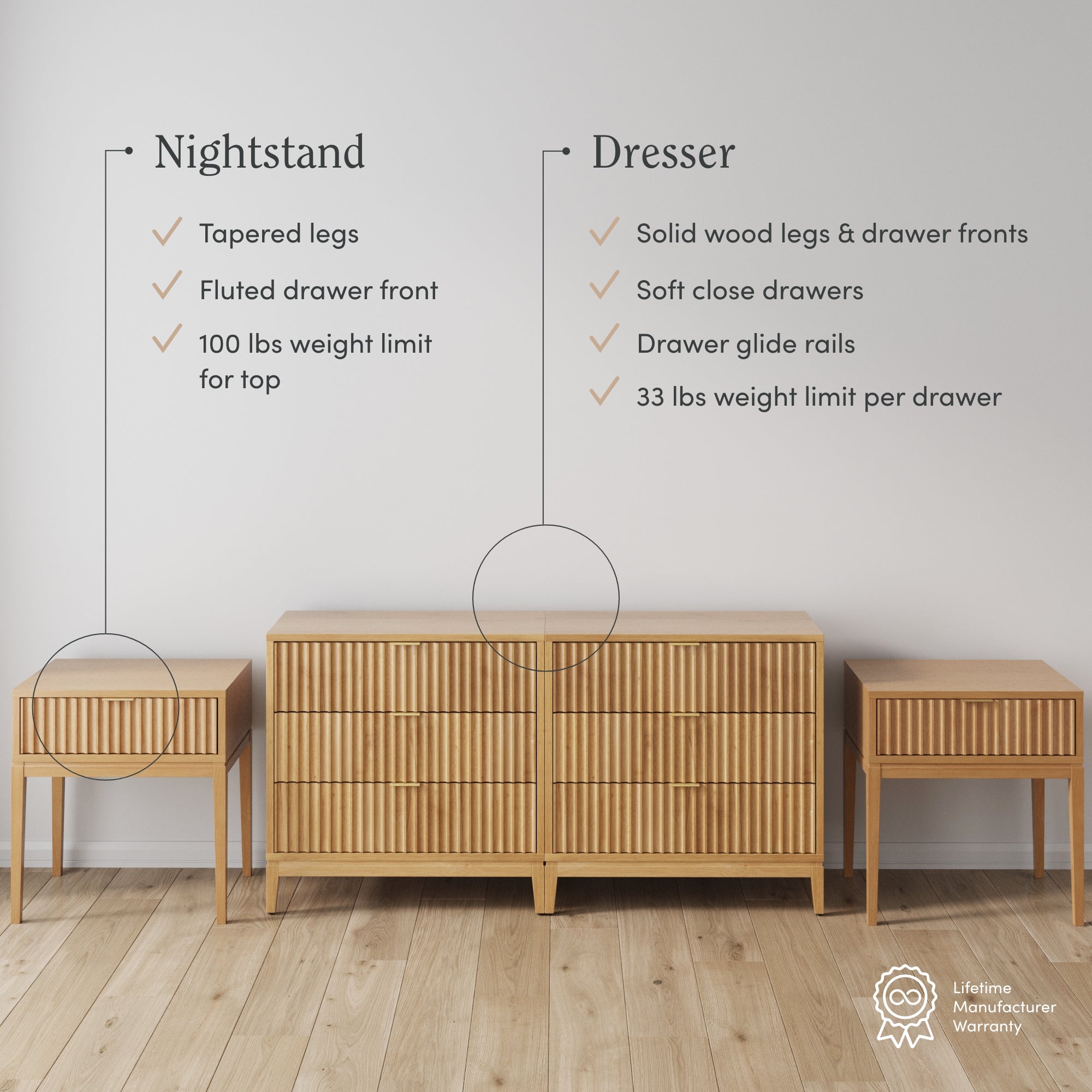 A wooden nightstand and dresser set with ribbed drawer fronts stands against a white wall. Labels highlight features and weight limits for each piece. A Lifetime Manufacturer Warranty badge appears in the corner.