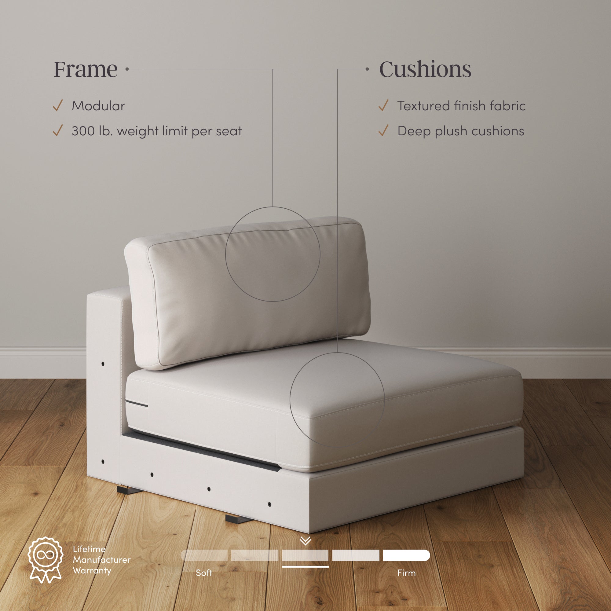 A modern, modular armless chair with white deep plush cushions on a white frame, placed on a wooden floor. Text highlights its modular design, 300 lb. weight limit, textured fabric, and cushion softness.