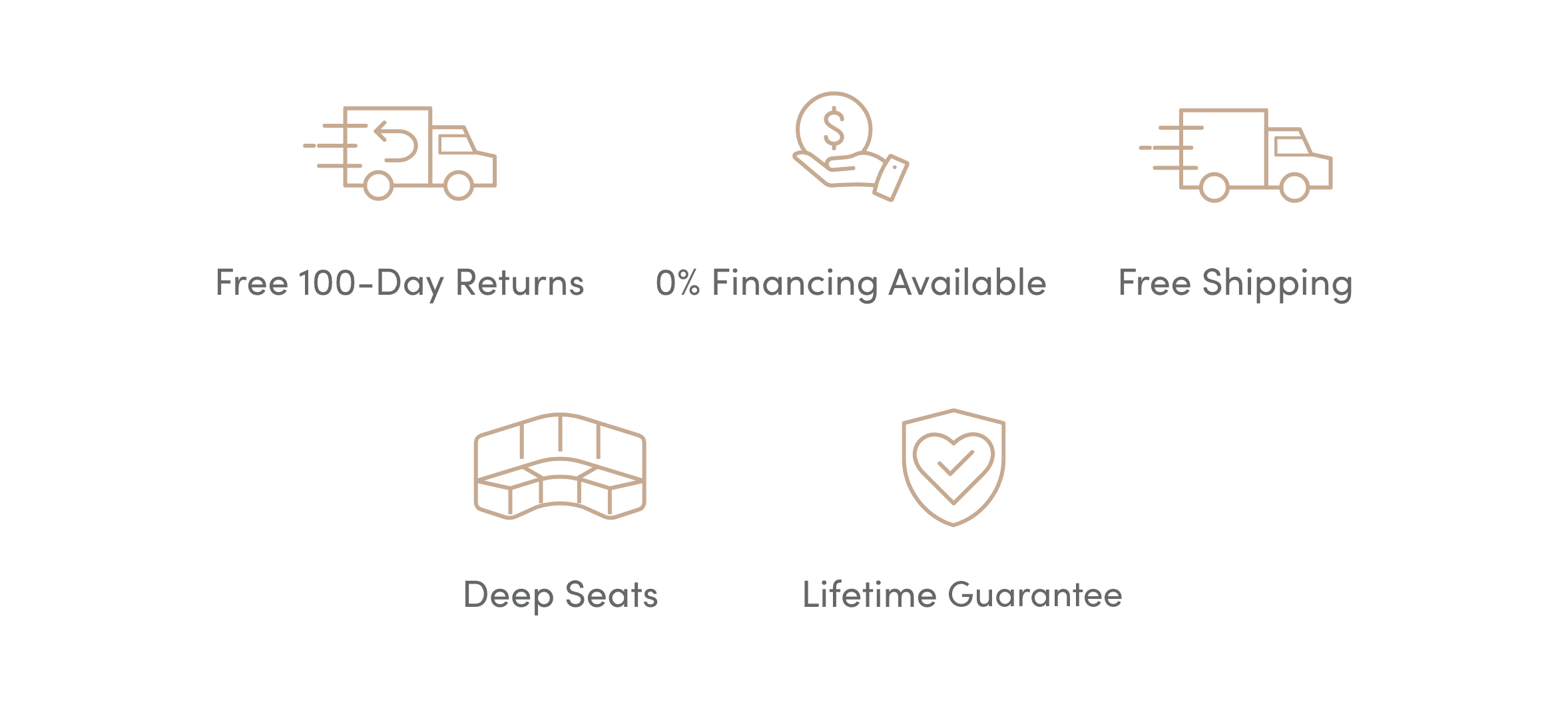 Icons and text highlight six features: free 100-day returns, 0% financing available, free shipping, deep seats, and a lifetime guarantee, each represented by simple line illustrations.