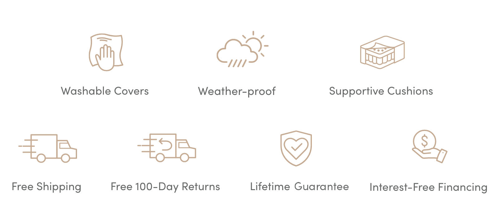 Seven tan line icons with text: washable covers, weather-proof, supportive cushions, free shipping, free 100-day returns, lifetime guarantee, and interest-free financing.