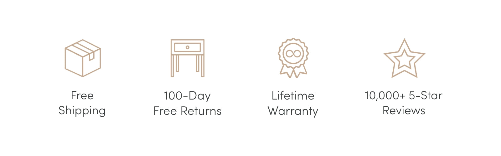 Four icons with text: a box for Free Shipping, a table for 100-Day Free Returns, a ribbon for Lifetime Warranty, and a star for 10,000+ 5-Star Reviews.